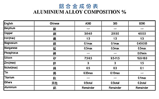 Aluminium Alloy Composition